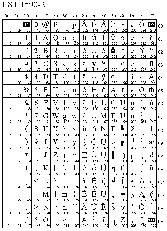 LST 1590-2 (Kirčiuotos raidės, DOS)